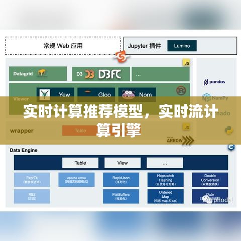 實(shí)時(shí)計(jì)算推薦模型，實(shí)時(shí)流計(jì)算引擎 