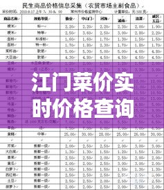 江門菜價實時價格查詢最新，江門蔬菜 