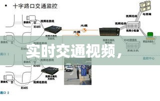 實時交通視頻， 
