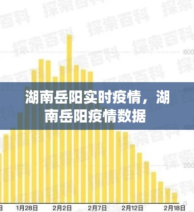 湖南岳陽實時疫情，湖南岳陽疫情數(shù)據(jù) 