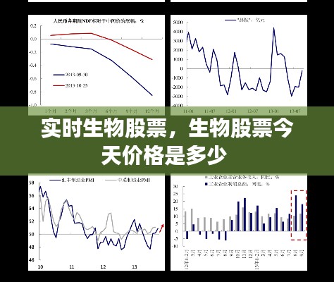 實(shí)時(shí)生物股票，生物股票今天價(jià)格是多少 