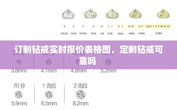 訂制鉆戒實(shí)時(shí)報(bào)價(jià)表格圖，定制鉆戒可靠嗎 