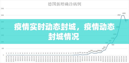 疫情實時動態(tài)封城，疫情動態(tài)封城情況 