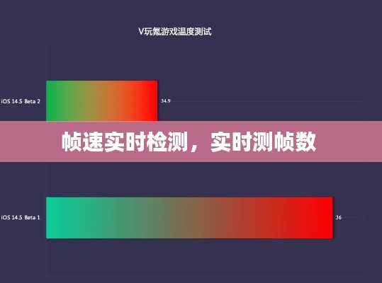 幀速實時檢測，實時測幀數(shù) 