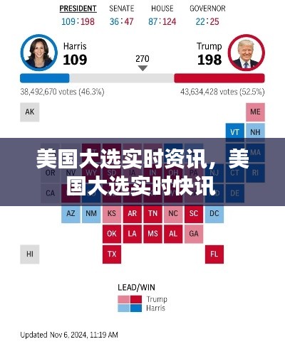 美國大選實時資訊，美國大選實時快訊 
