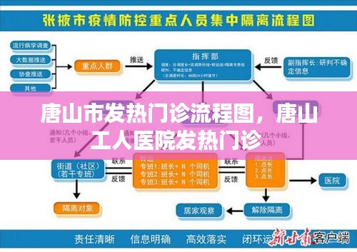 唐山市發(fā)熱門(mén)診流程圖，唐山工人醫(yī)院發(fā)熱門(mén)診 