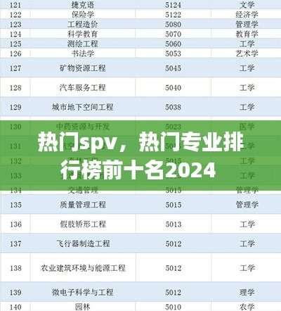 熱門(mén)spv，熱門(mén)專(zhuān)業(yè)排行榜前十名2024 