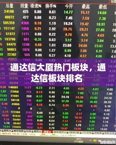通達信大廈熱門板塊，通達信板塊排名 