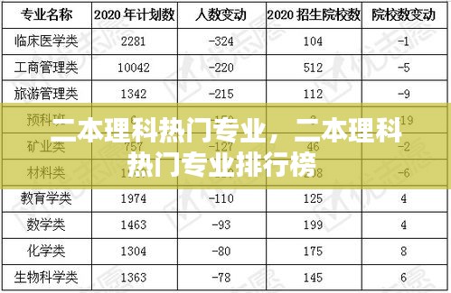 二本理科熱門專業(yè)，二本理科熱門專業(yè)排行榜 