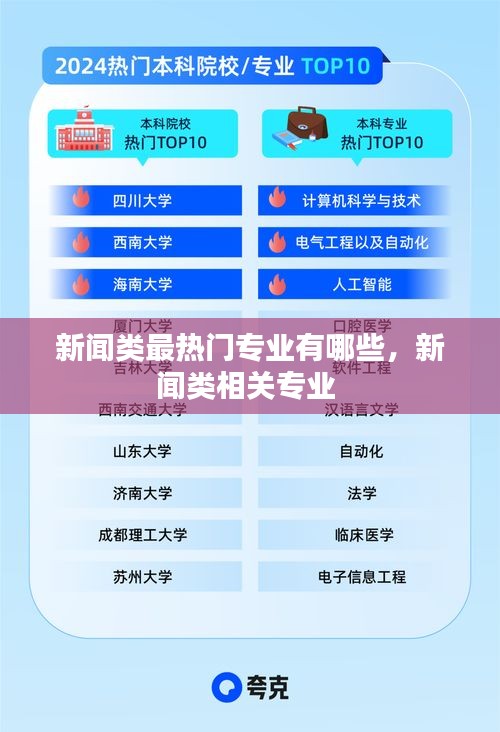 新聞類最熱門專業(yè)有哪些，新聞類相關(guān)專業(yè) 