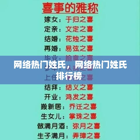 網(wǎng)絡(luò)熱門姓氏，網(wǎng)絡(luò)熱門姓氏排行榜 