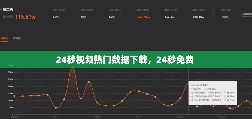 24秒視頻熱門數據下載，24秒免費 