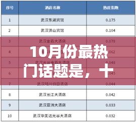 10月份最熱門話題是，十月份熱點(diǎn)話題及觀點(diǎn) 