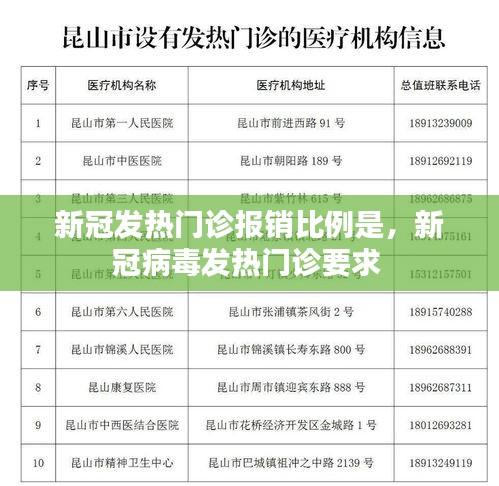新冠發(fā)熱門診報銷比例是，新冠病毒發(fā)熱門診要求 