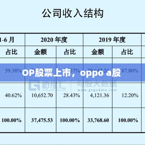 OP股票上市，oppo a股 
