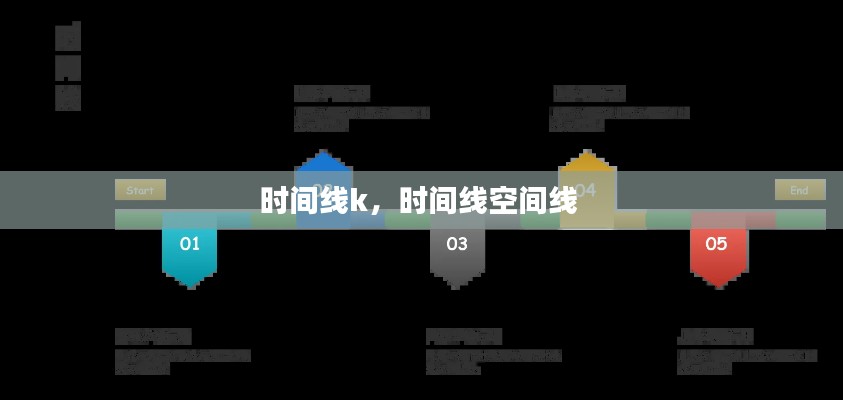 時間線k，時間線空間線 