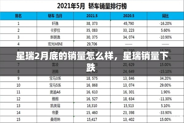 星瑞2月底的銷量怎么樣，星瑞銷量下跌 