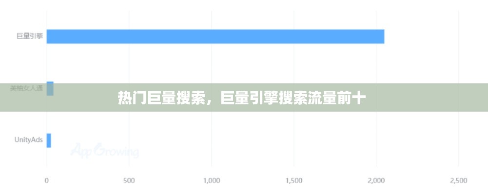 熱門巨量搜索，巨量引擎搜索流量前十 