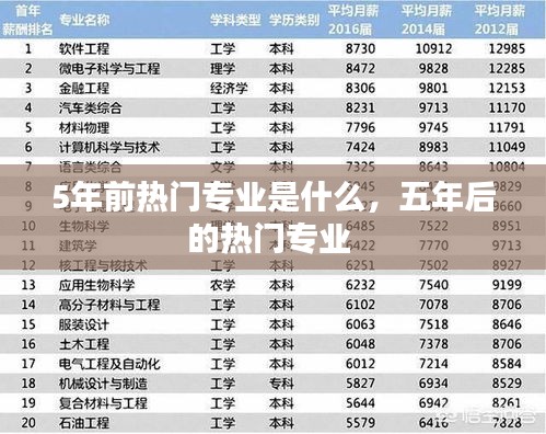 5年前熱門專業(yè)是什么，五年后的熱門專業(yè) 