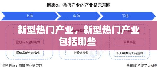 新型熱門產業(yè)，新型熱門產業(yè)包括哪些 