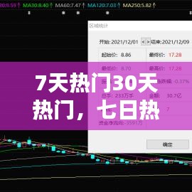 7天熱門30天熱門，七日熱點(diǎn)排行榜 