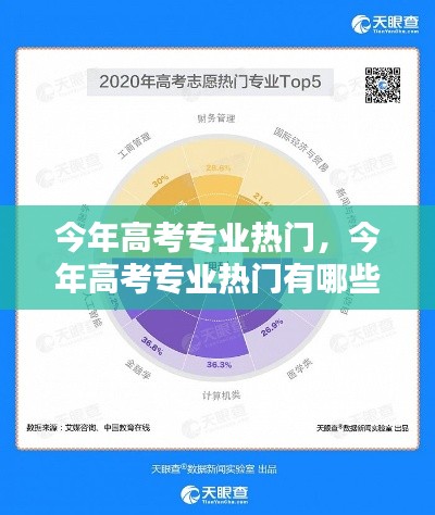 今年高考專業(yè)熱門(mén)，今年高考專業(yè)熱門(mén)有哪些 