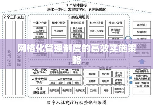 網格化管理制度的高效實施策略