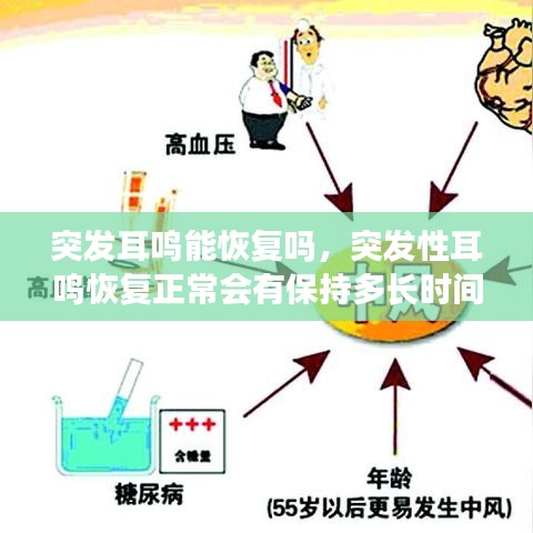 突發(fā)耳鳴能恢復(fù)嗎，突發(fā)性耳鳴恢復(fù)正常會有保持多長時間 