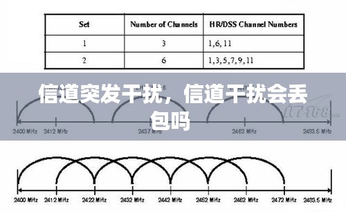 信道突發(fā)干擾，信道干擾會(huì)丟包嗎 