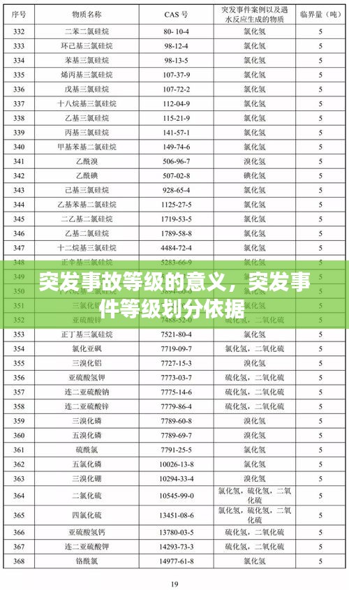 突發(fā)事故等級(jí)的意義，突發(fā)事件等級(jí)劃分依據(jù) 