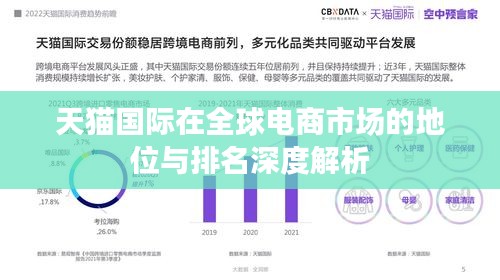 天貓國際在全球電商市場的地位與排名深度解析