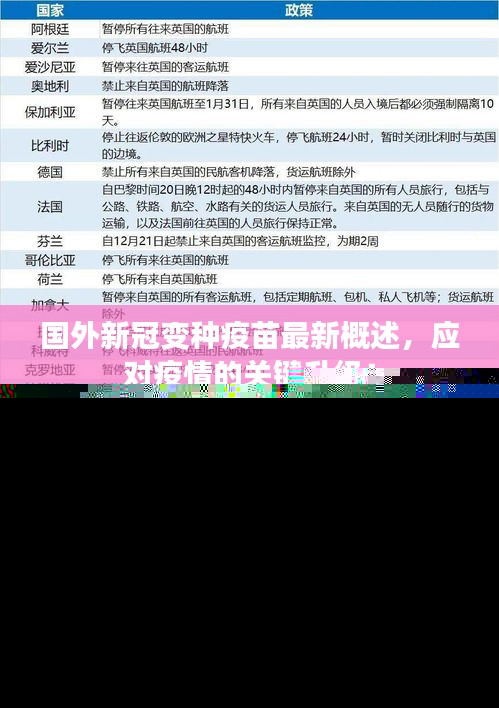 國外新冠變種疫苗最新概述，應(yīng)對疫情的關(guān)鍵升級！