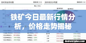鐵礦今日最新行情分析，價(jià)格走勢(shì)揭秘