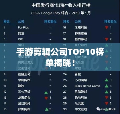 手游剪輯公司TOP10榜單揭曉！