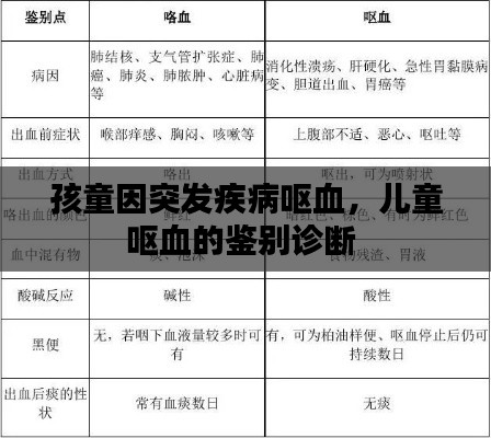 孩童因突發(fā)疾病嘔血，兒童嘔血的鑒別診斷 