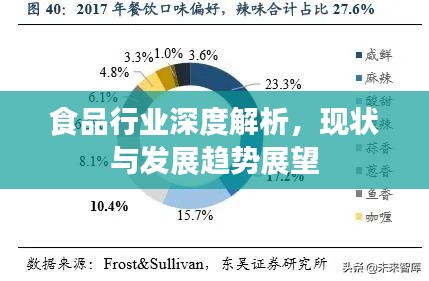 食品行業(yè)深度解析，現(xiàn)狀與發(fā)展趨勢展望