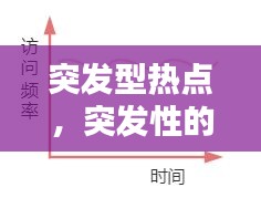 突發(fā)型熱點，突發(fā)性的 