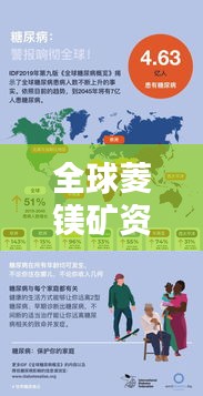 全球菱鎂礦資源排名揭秘，分布概覽與地域優(yōu)勢(shì)分析