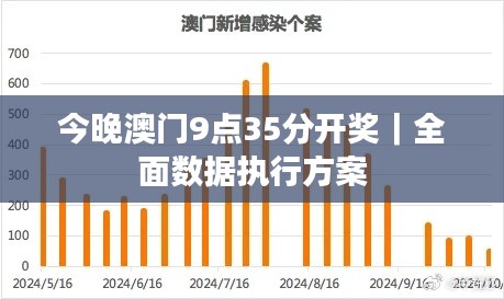 今晚澳門9點35分開獎｜全面數(shù)據(jù)執(zhí)行方案