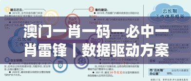 澳門一肖一碼一必中一肖雷鋒｜數據驅動方案實施