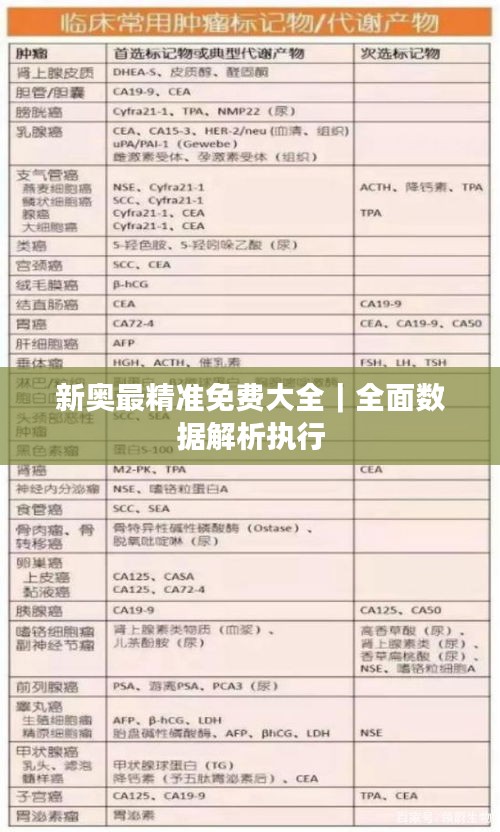 新奧最精準(zhǔn)免費(fèi)大全｜全面數(shù)據(jù)解析執(zhí)行