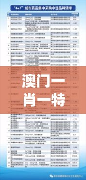 澳門一肖一特100精準(zhǔn)免費｜具體操作步驟指導(dǎo)