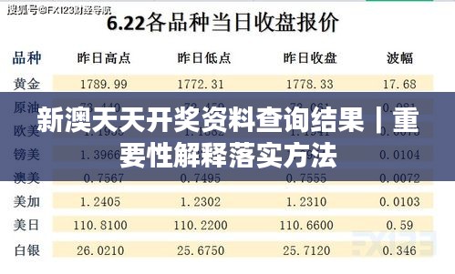 新澳天天開獎資料查詢結果｜重要性解釋落實方法