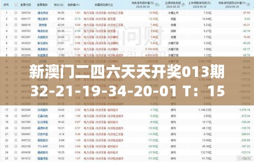 新澳門二四六天天開獎013期32-21-19-34-20-01 T：15