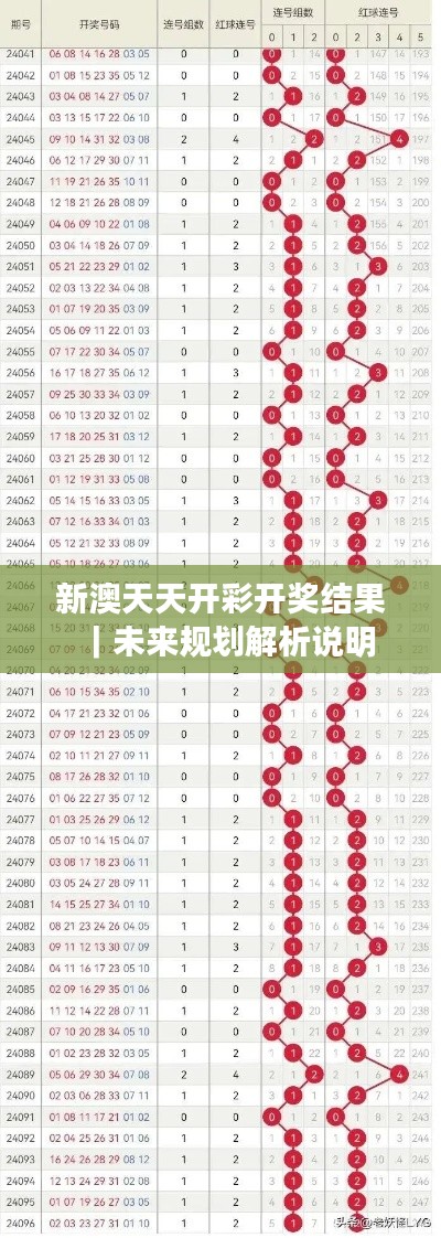 新澳天天開(kāi)彩開(kāi)獎(jiǎng)結(jié)果｜未來(lái)規(guī)劃解析說(shuō)明