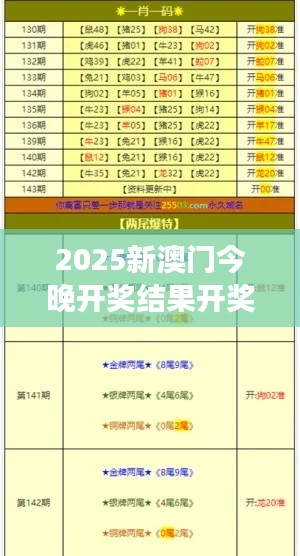 2025新澳門今晚開獎結(jié)果開獎號碼012期16-23-13-47-46-45 T：41