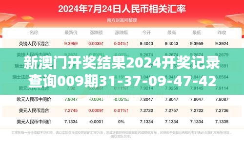 新澳門開獎結(jié)果2024開獎記錄查詢009期31-37-09-47-42-11 T：16