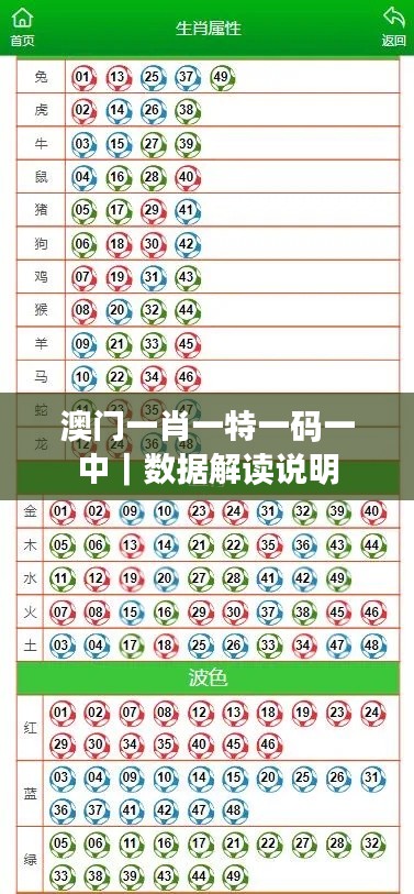 澳門一肖一特一碼一中｜數據解讀說明