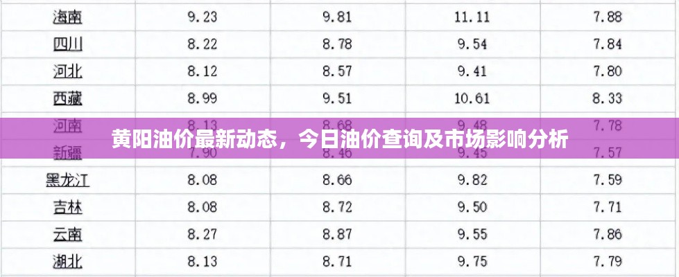 黃陽油價最新動態(tài)，今日油價查詢及市場影響分析