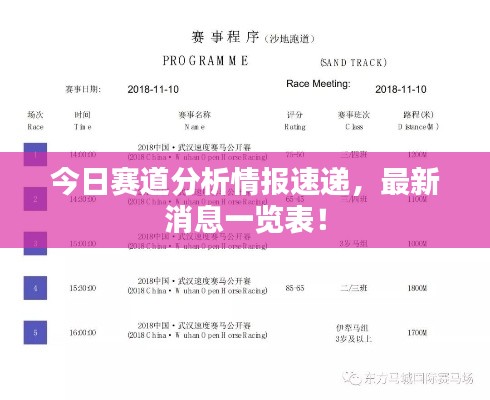 今日賽道分析情報速遞，最新消息一覽表！